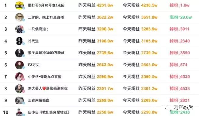 快手十大网红最新排名，变化、学习与成就的力量揭秘网红成长之路